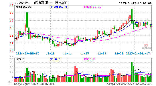 皖通高速