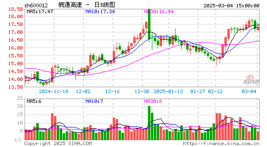 皖通高速