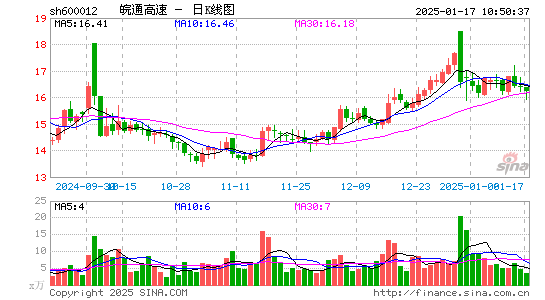 皖通高速