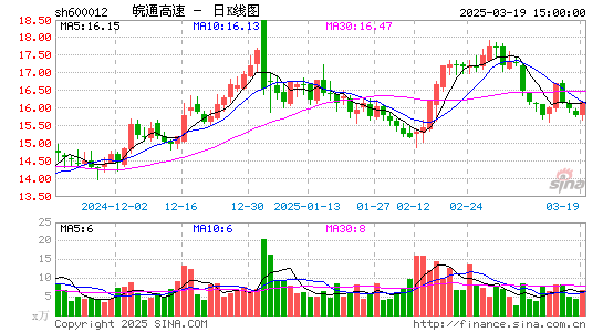 皖通高速