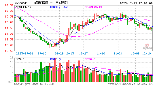 ��ͨ����