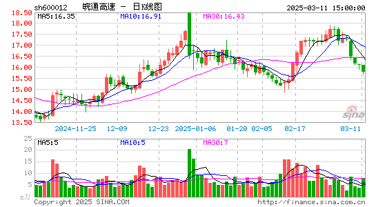 皖通高速