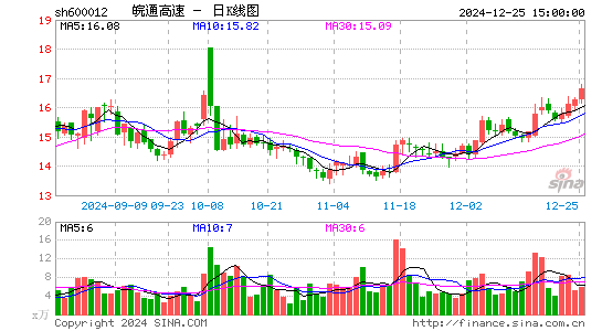 皖通高速