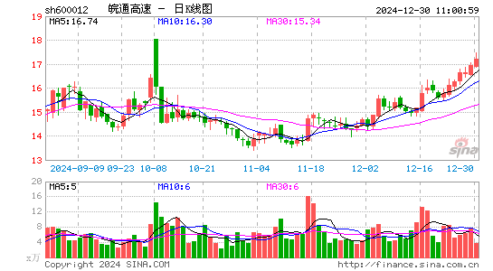 皖通高速