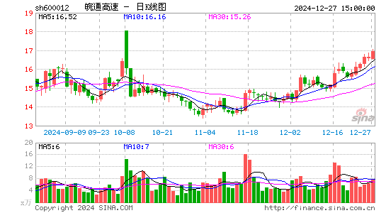 皖通高速