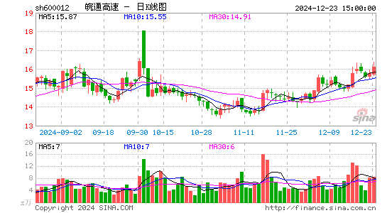 皖通高速