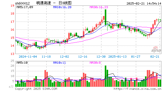 皖通高速