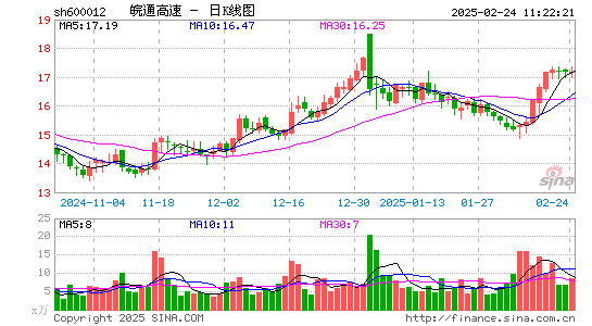 皖通高速