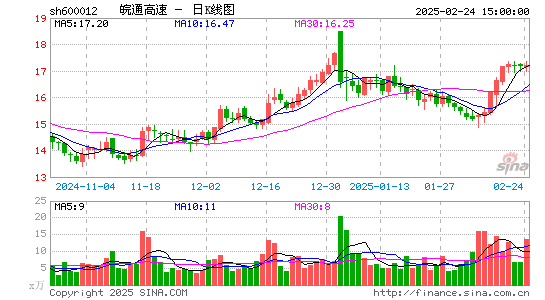 皖通高速