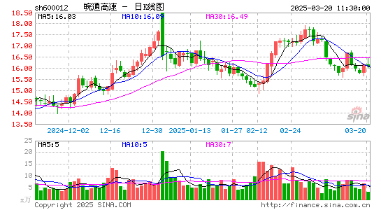 皖通高速