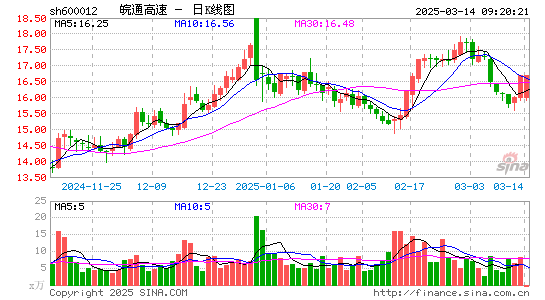 皖通高速