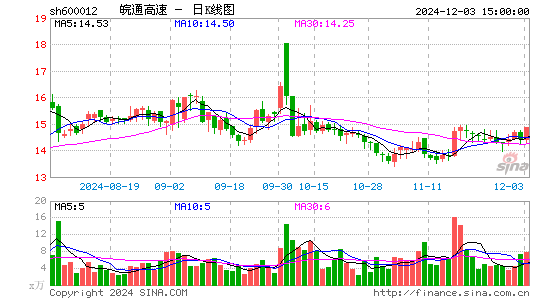 皖通高速