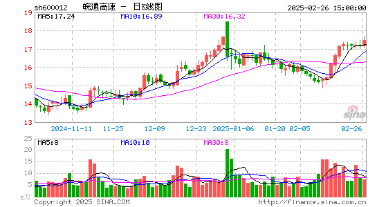 皖通高速