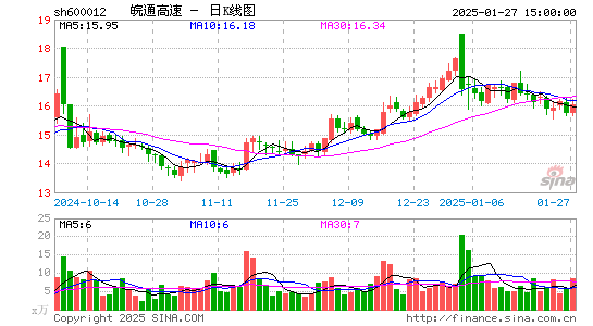 皖通高速