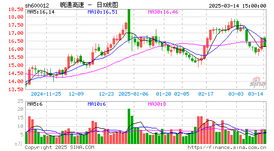 皖通高速