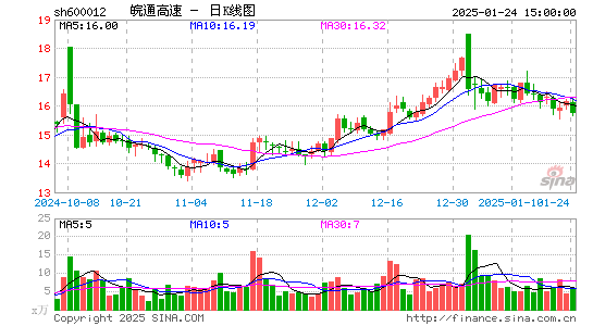 皖通高速