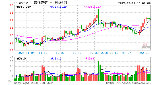 皖通高速