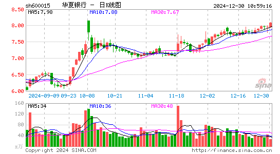 华夏银行