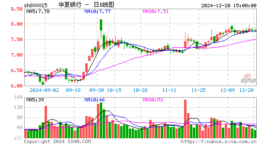 华夏银行