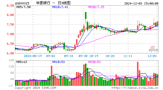 华夏银行