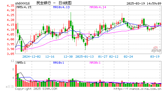 民生银行