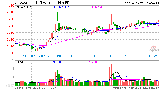 民生银行