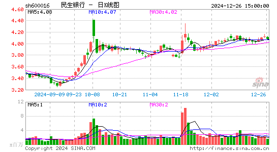 民生银行