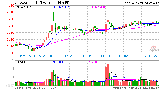 民生银行