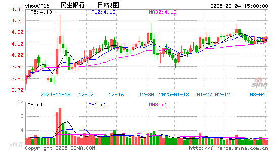 民生银行