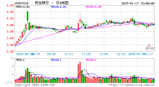 民生银行