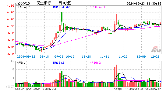 民生银行