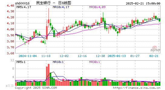 民生银行