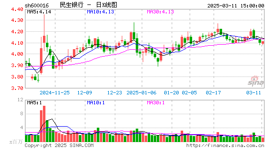 民生银行