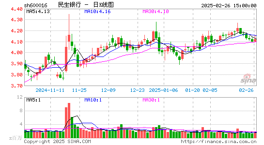 民生银行