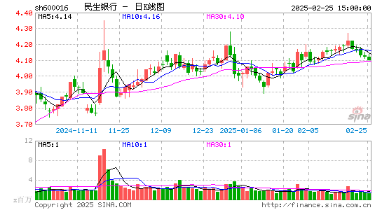 民生银行