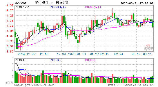 民生银行