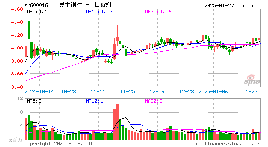 民生银行