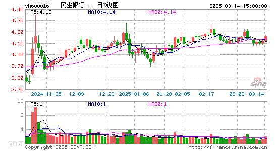 民生银行