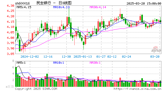 民生银行