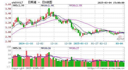 日照港