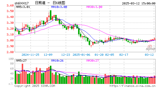 日照港