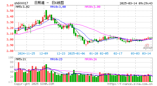 日照港