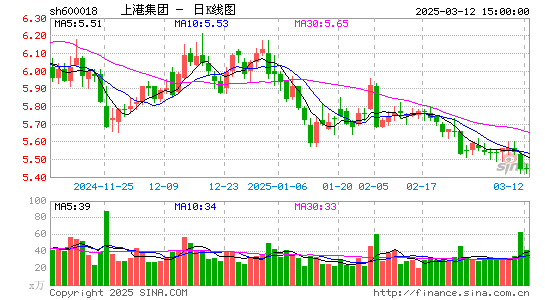 上港集团