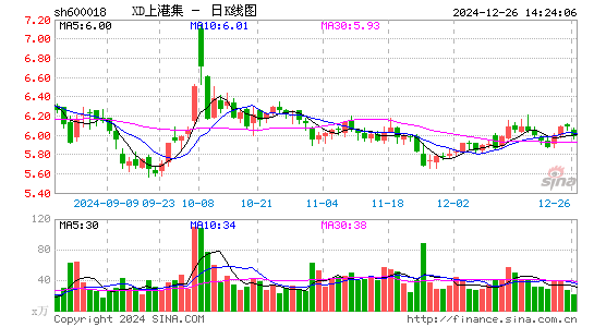 上港集团