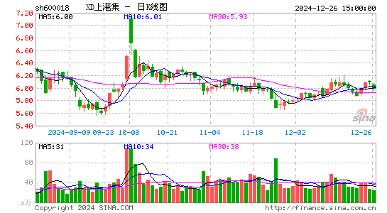 上港集团