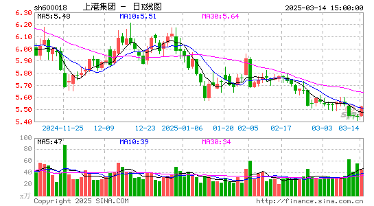 上港集团