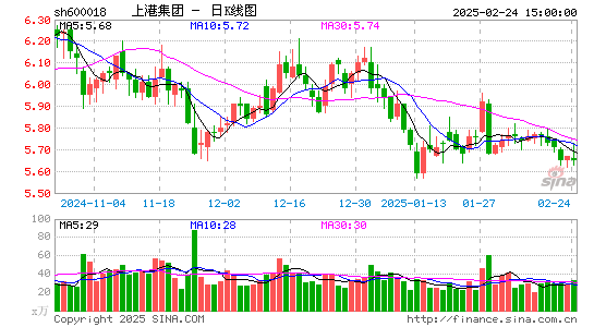 上港集团