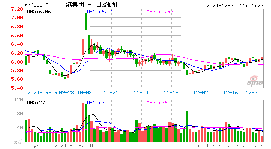 上港集团