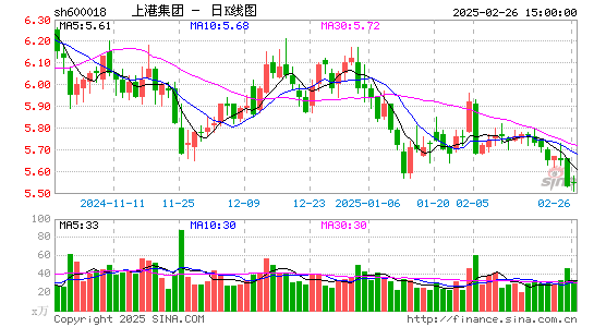 上港集团