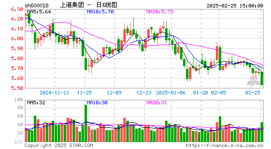 上港集团